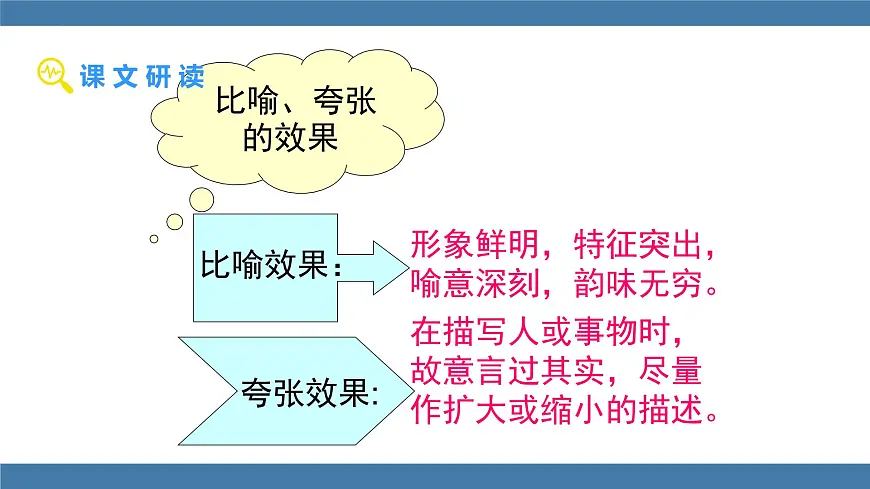 统编版（2024）七年级语文下学期3列夫·托尔斯泰ppt课件第7页