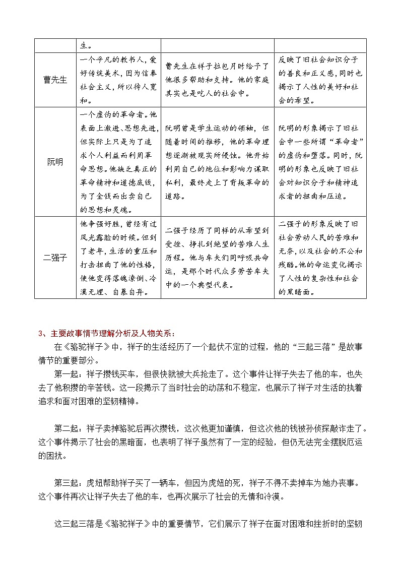 七年级语文下册期末复习  整本书阅读（知识梳理+题型练习）2024—2025学年统编版第3页
