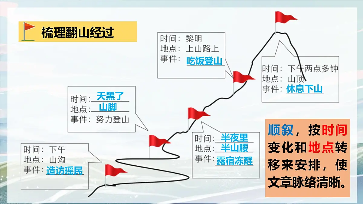 统编版（2024）七年级语文下6老山界ppt课件第8页
