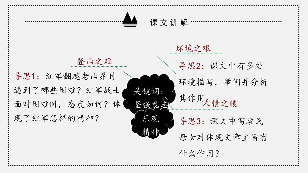 统编版（2024）七年级语文下册6老山界第1课时课件第7页