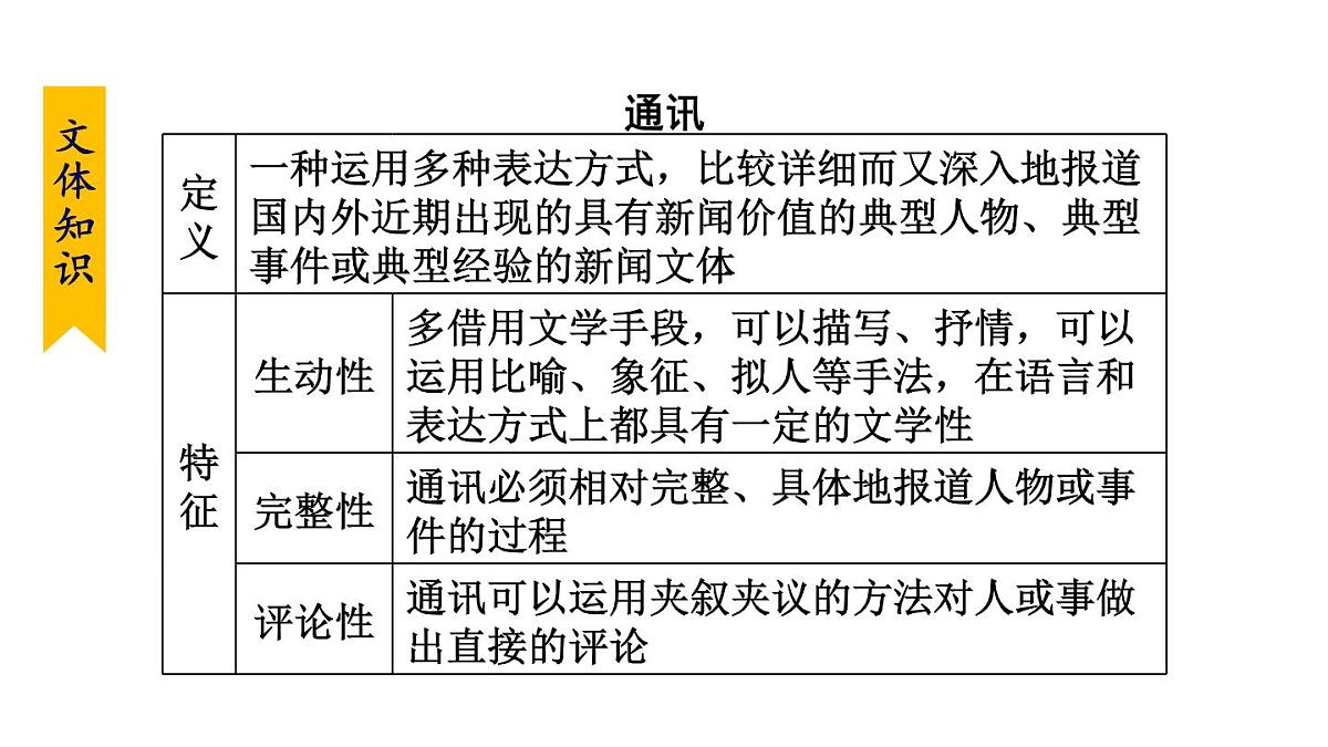 统编版（2024）七年级语文下册7谁是最可爱的人第1课时ppt课件第8页