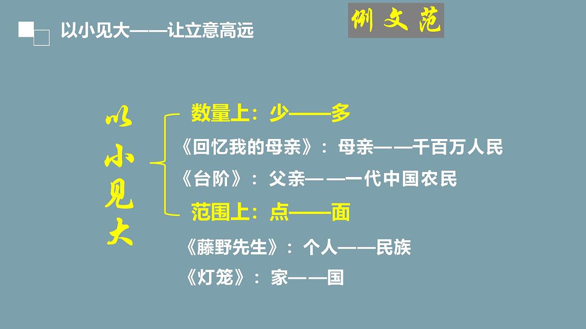 《作文指导：如何立意》课件 2025届初中语文中考一轮复习第4页