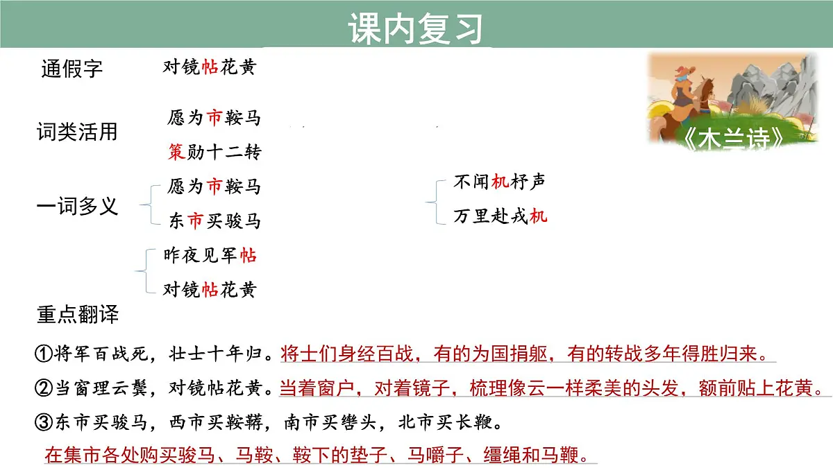 七年级下册语文期末古诗文复习+默写 课件第2页