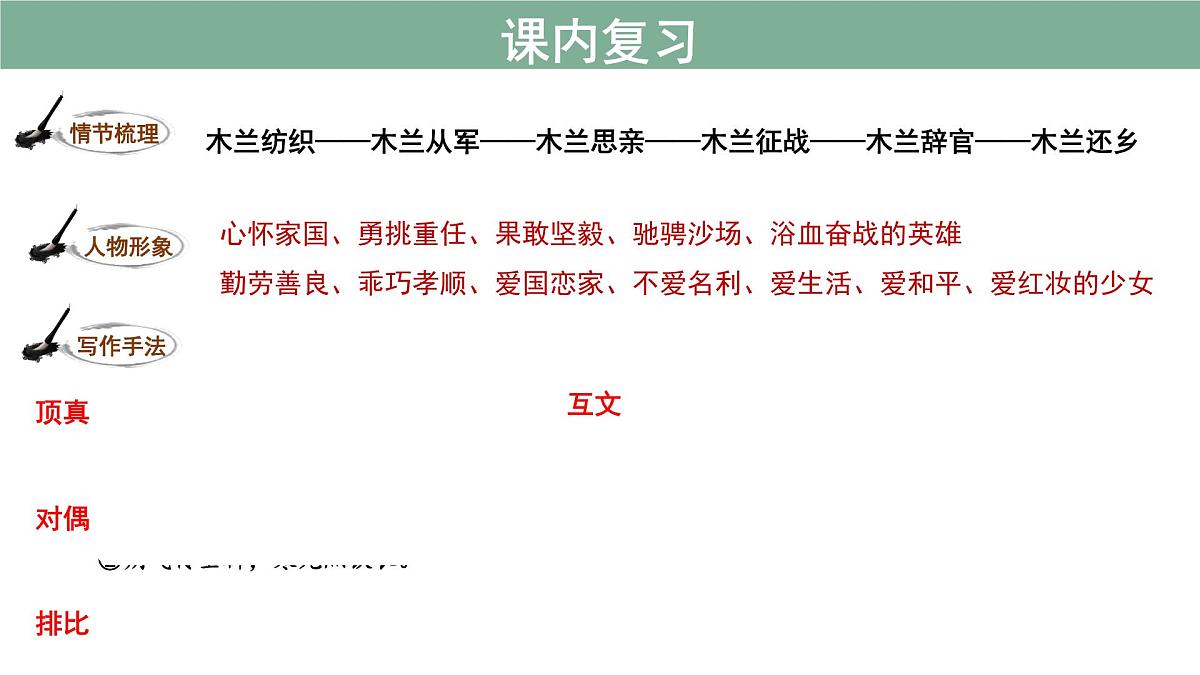 七年级下册语文期末古诗文复习+默写 课件第3页