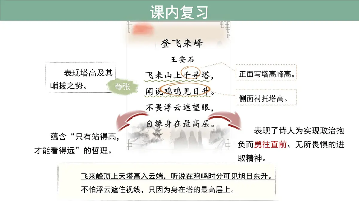 七年级下册语文期末古诗文复习+默写 课件第6页