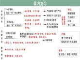 七下期末复习——文言文阅读课件 语文人教部编版（2024）七年级下册