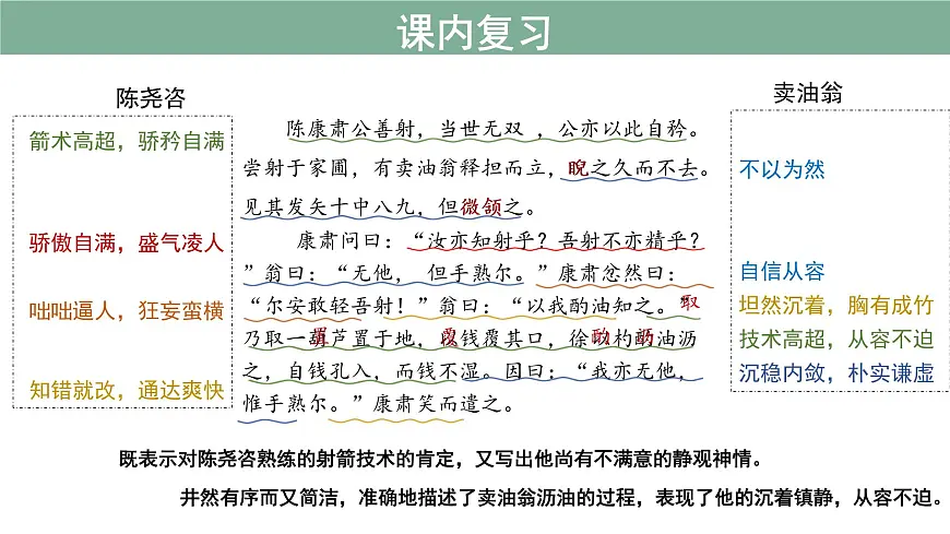 七下期末复习——文言文阅读课件 语文人教部编版（2024）七年级下册第7页