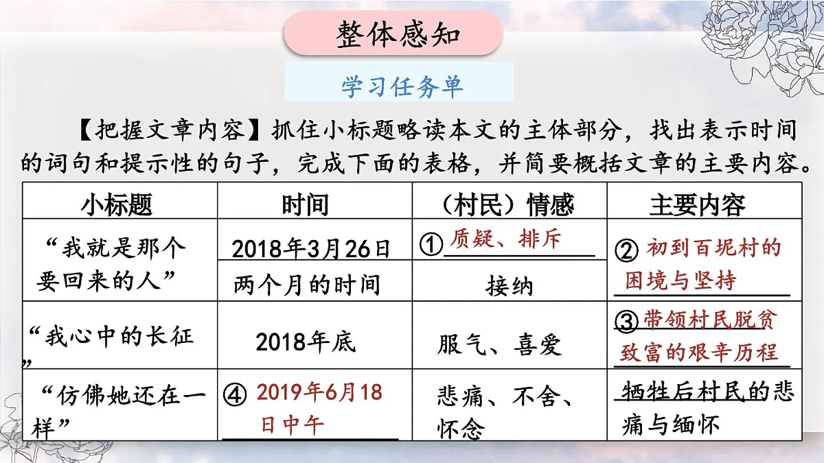 统编版语文七年级下册第15课《青春之光》课件第7页