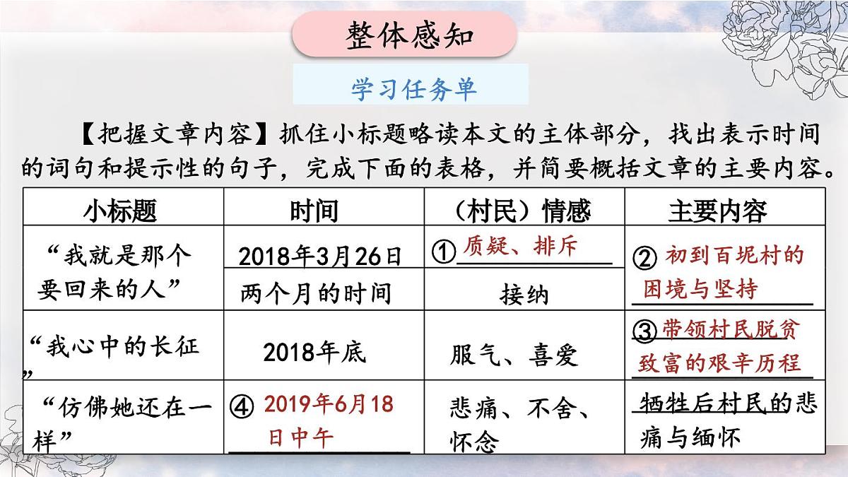 统编版语文七年级下册第15课《青春之光》课件第7页