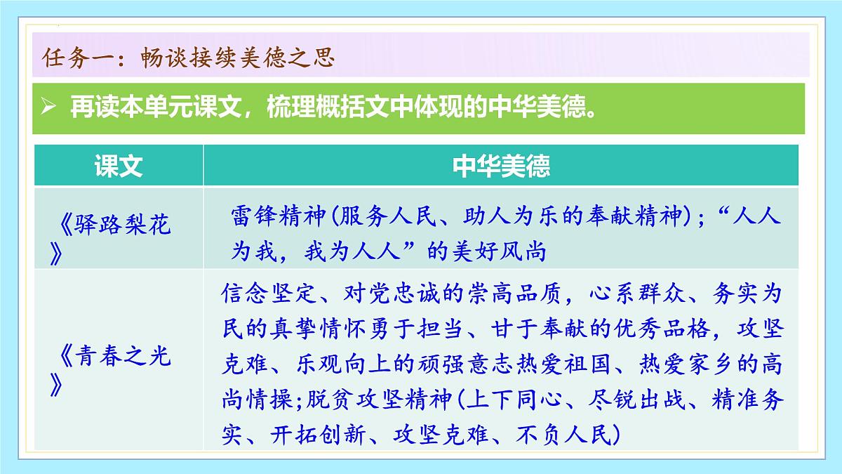 第四单元 阅读综合实践（教学课件）七年级语文下册同步高效课堂（统编版2024）第6页