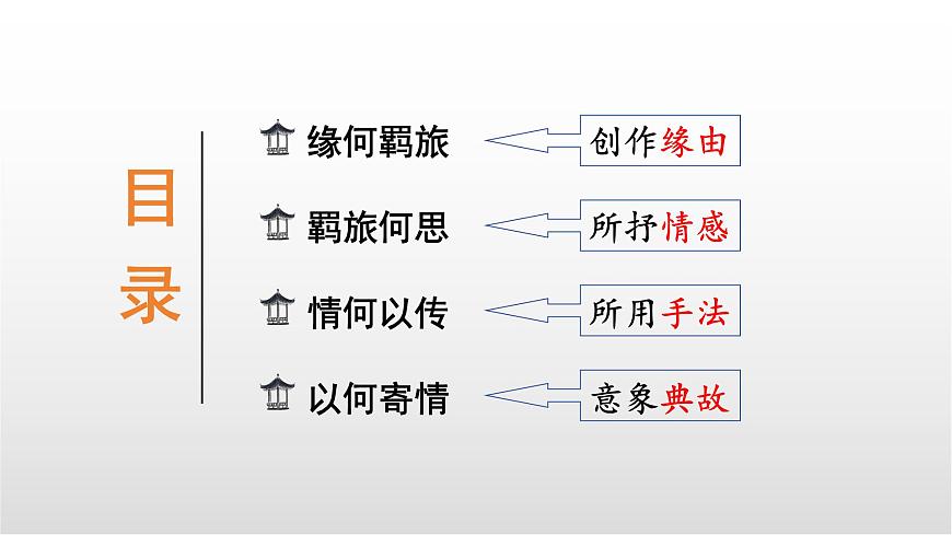 羁旅思乡类诗歌三首整合复习课件 中考语文一轮复习第4页