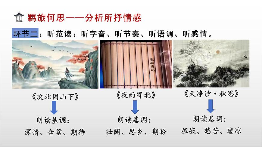 羁旅思乡类诗歌三首整合复习课件 中考语文一轮复习第7页