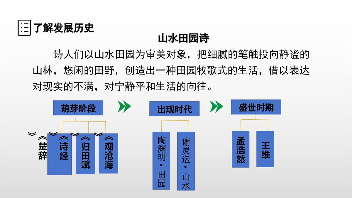山水田园类诗歌三首整合复习课件 初中语文中考复习第6页