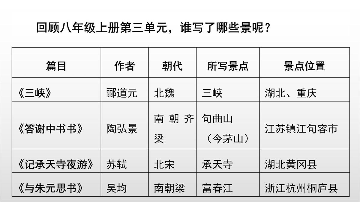 写景类文言文四篇整合复习课件 初中语文中考复习第4页