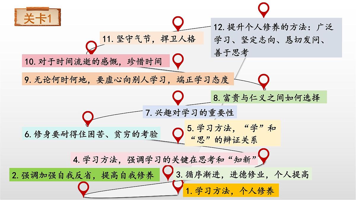 孔孟文言文五篇整合复习课件 初中语文中考复习第8页