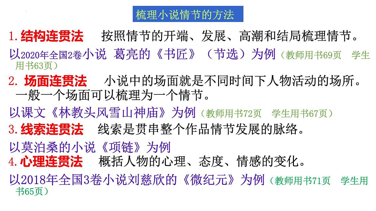 《小说阅读之情节》课件 中考语文专题复习第4页