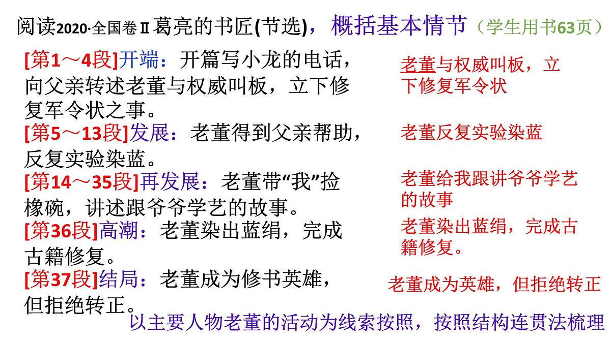 《小说阅读之情节》课件 中考语文专题复习第6页