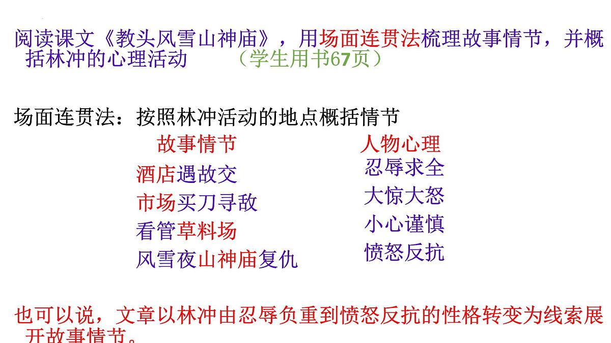 《小说阅读之情节》课件 中考语文专题复习第7页