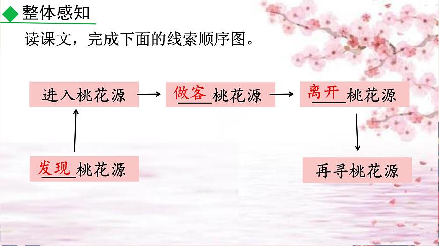 第9课《桃花源记》课件2024—2025学年统编版语文八年级下册第7页