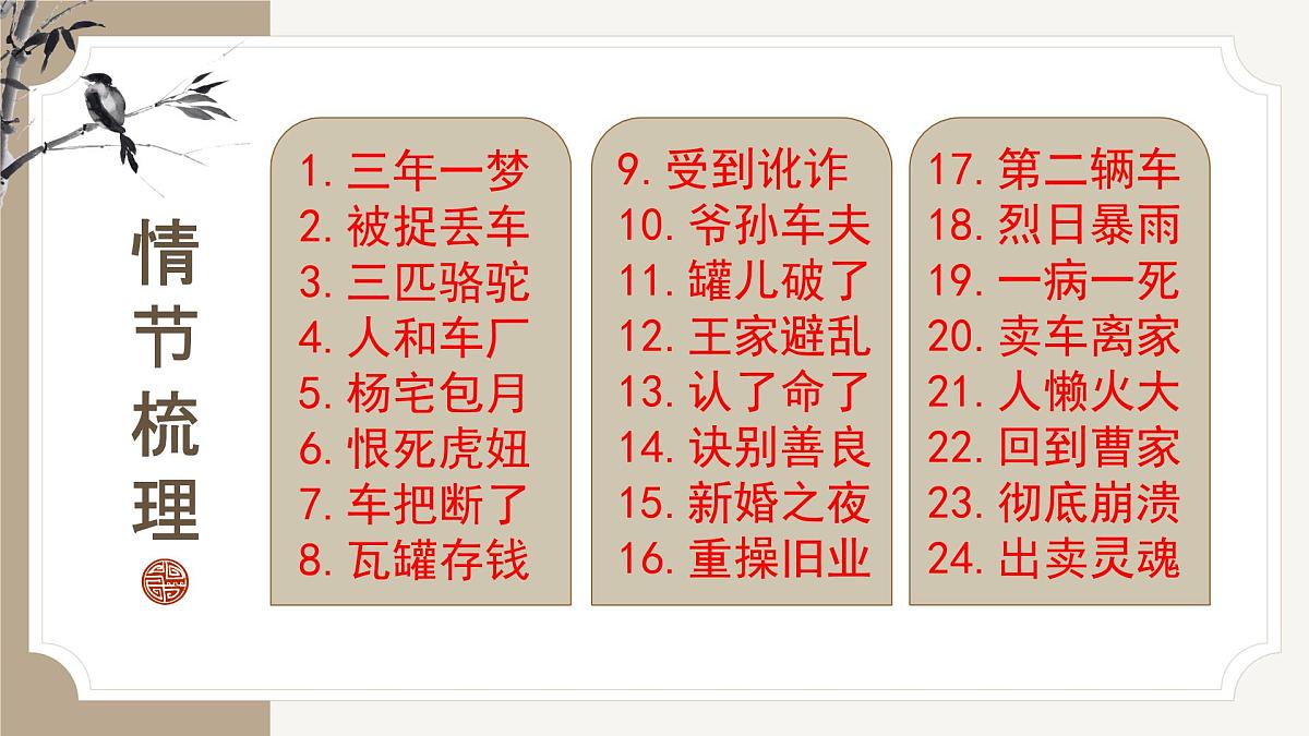 第三单元整本书阅读《骆驼祥子》课件 2025学年统编版语文七年级下册第7页