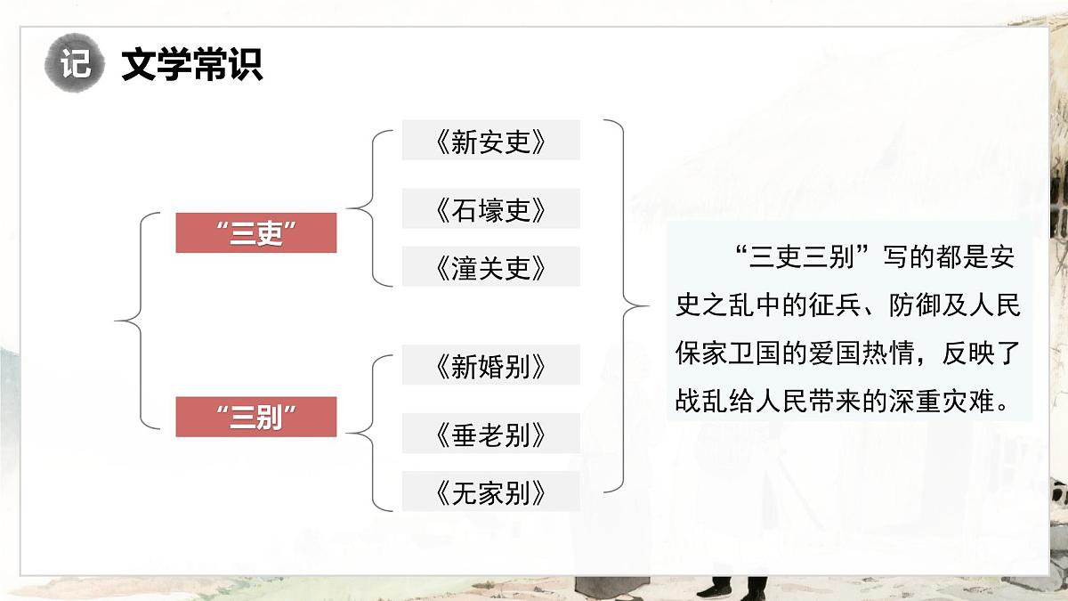 第24课《唐诗三首+石壕吏》2025学年八年级语文下册统编版课件第6页