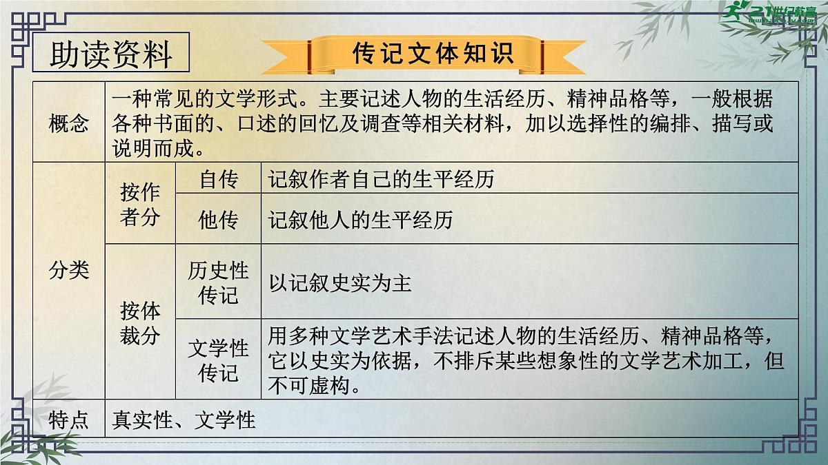 第一单元第3课《列夫托尔斯泰》课件 部编版语文七年级下册第7页