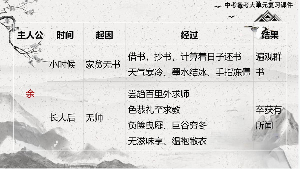 中考语文一轮复习：《送东阳马生序》《孙权劝学》《诫子书 》整合复习课件第7页