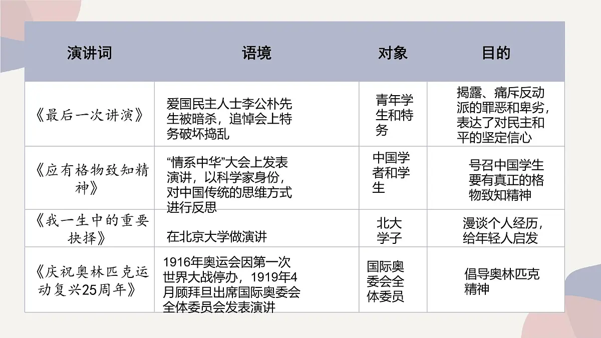 第四单元任务1《学习演讲词》教学课件-统编版八年级语文下册第8页