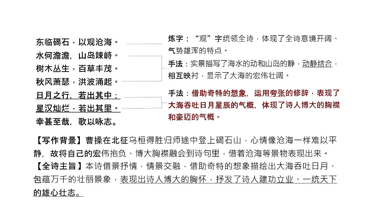 2025年中考语文一轮复习：课内古诗词梳理+课件第3页