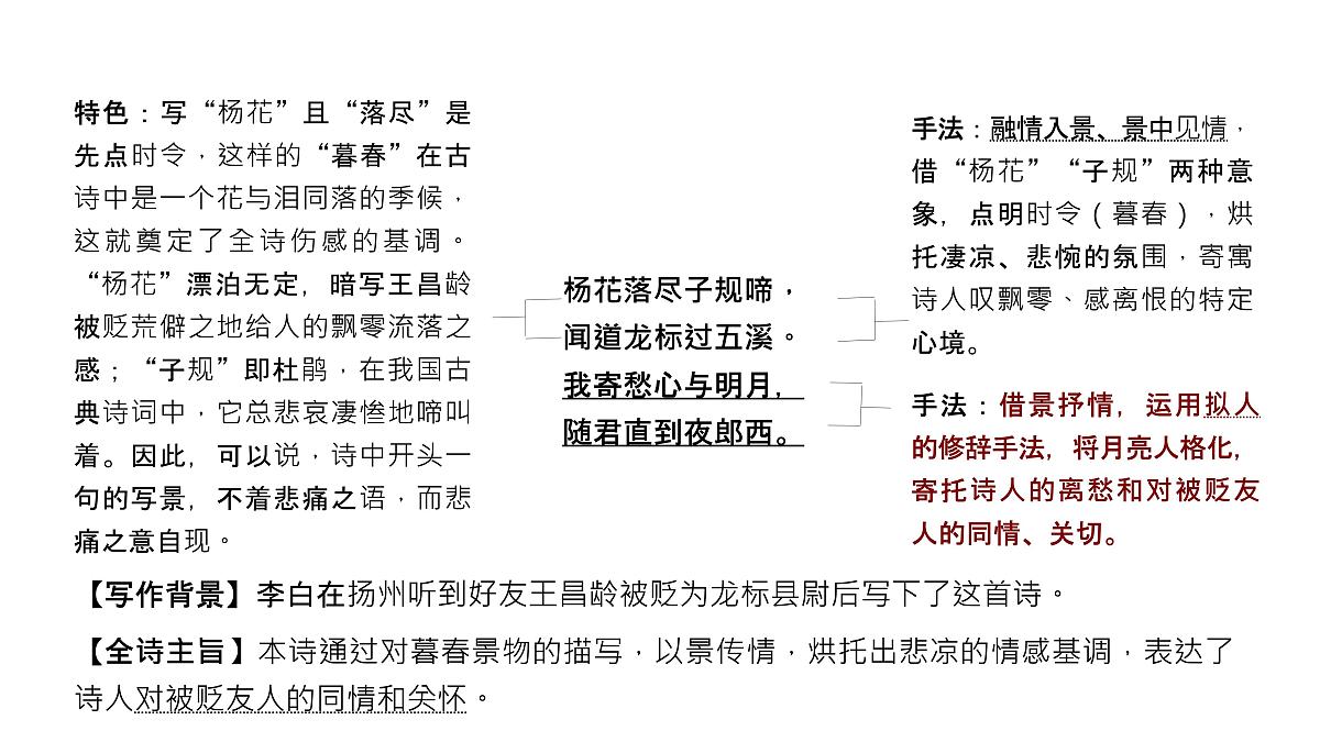 2025年中考语文一轮复习：课内古诗词梳理+课件第5页
