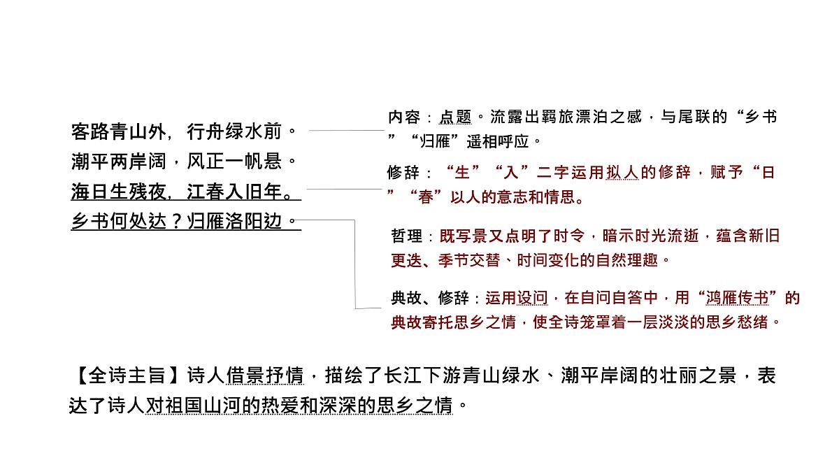 2025年中考语文一轮复习：课内古诗词梳理+课件第7页