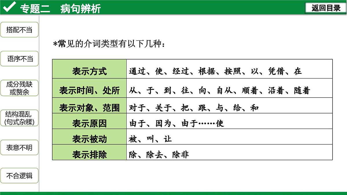《病句修改》课件 初中语文中考专题复习第5页