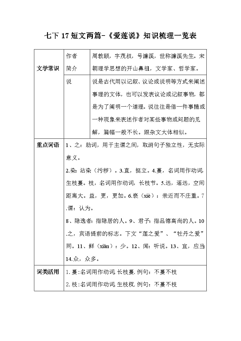 七下17短文两篇-《爱莲说》知识梳理一览表（学案含答案）第1页