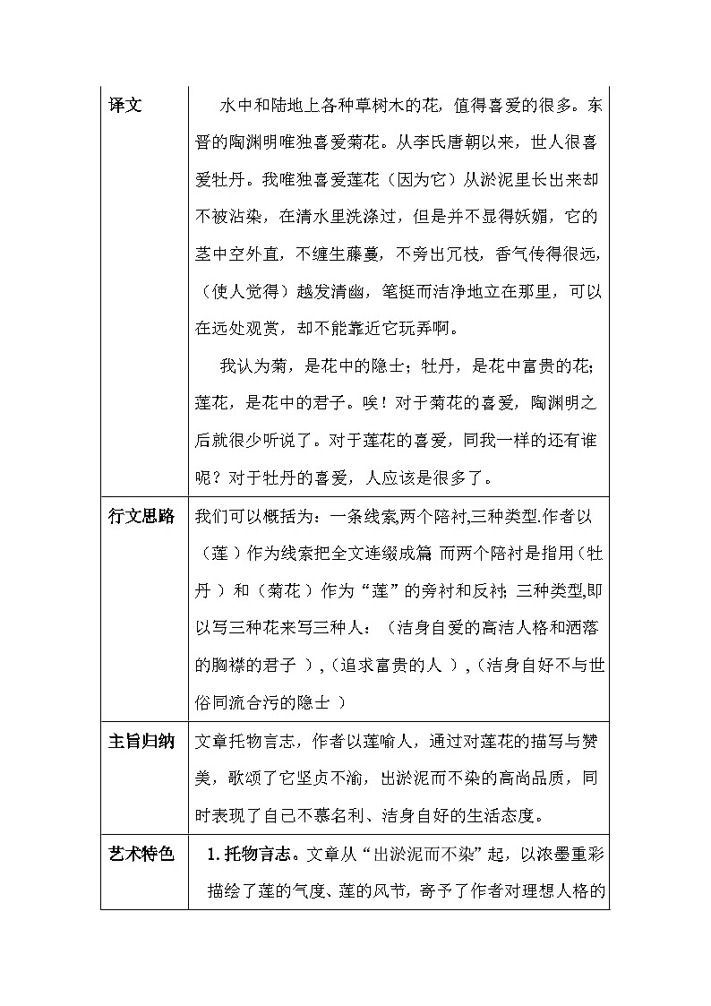 七下17短文两篇-《爱莲说》知识梳理一览表（学案含答案）第2页