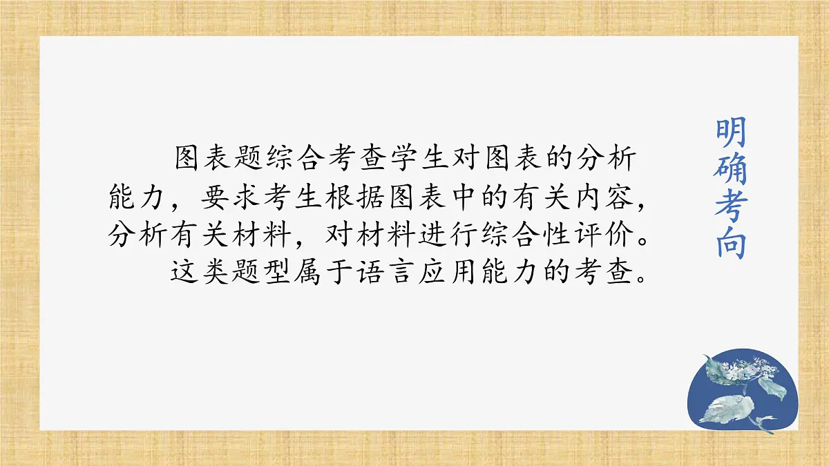 2025年中考语文二轮专题复习 《图文转换》课件第3页