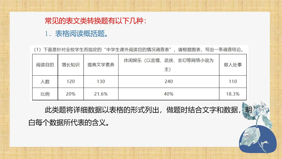 2025年中考语文二轮专题复习 《图文转换》课件第7页