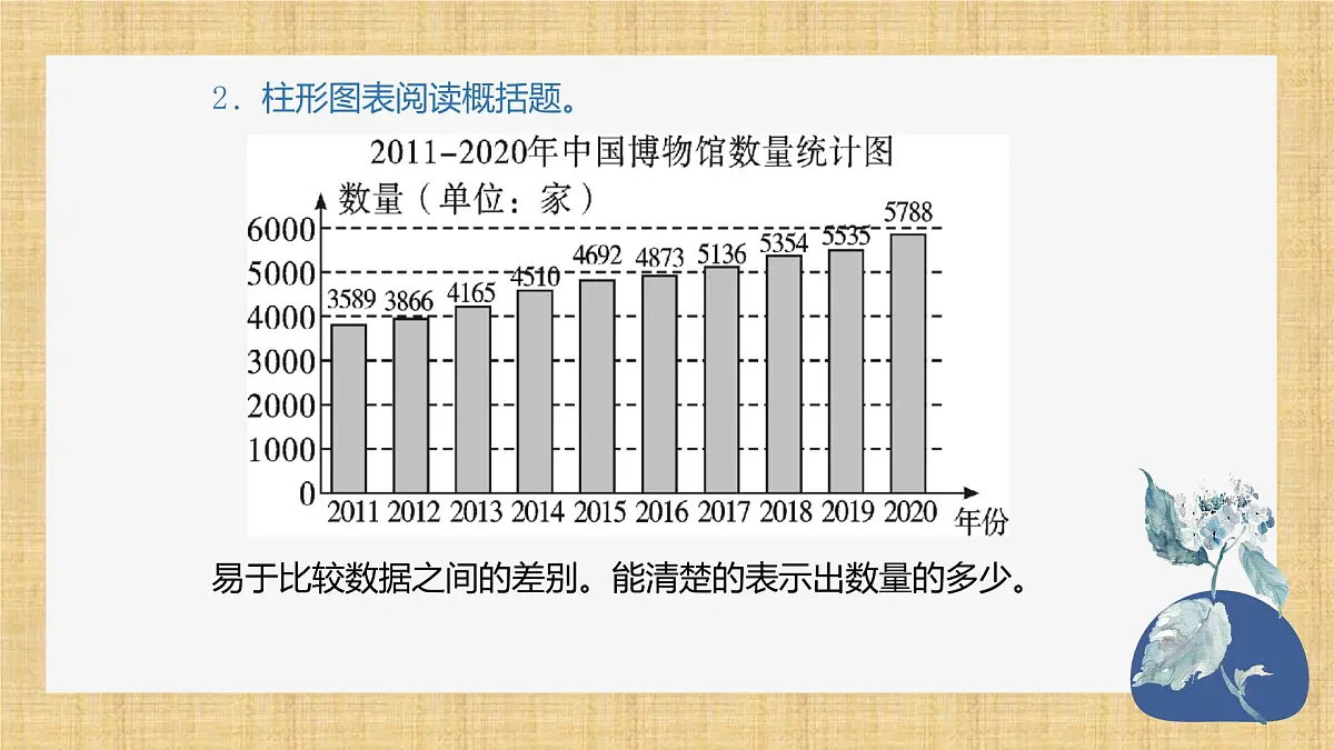 2025年中考语文二轮专题复习 《图文转换》课件第8页