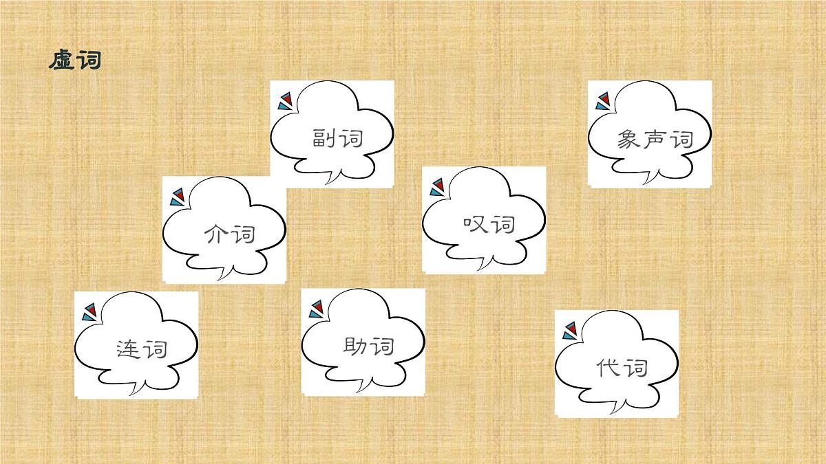 2025年中考语文二轮专题复习 《文言虚词的用法》课件第4页