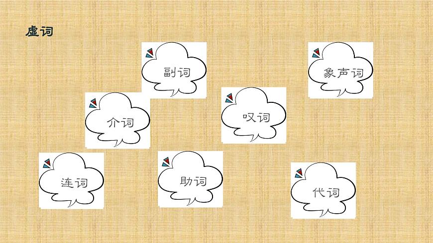 2025年中考语文二轮专题复习 《文言虚词的用法》课件第4页