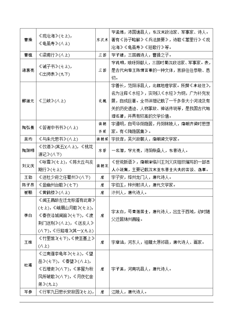 2025北京中考复习语文部编版教材文学常识梳理教案第2页