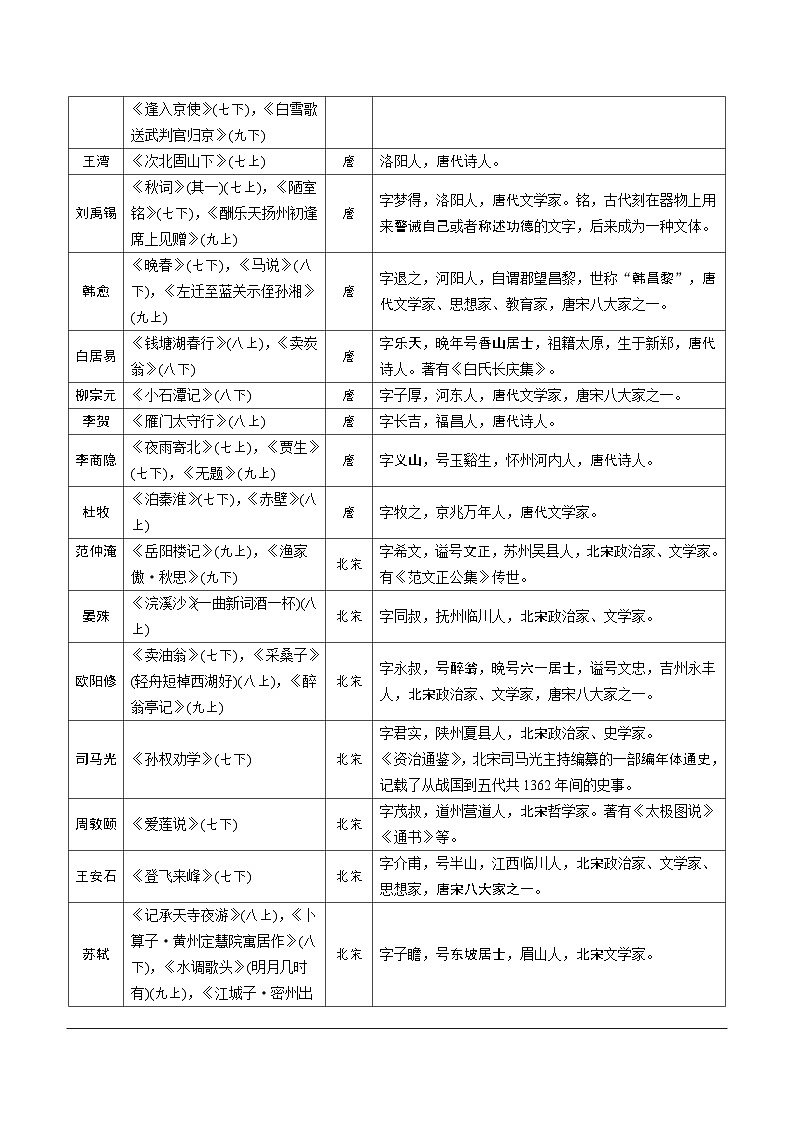 2025北京中考复习语文部编版教材文学常识梳理教案第3页