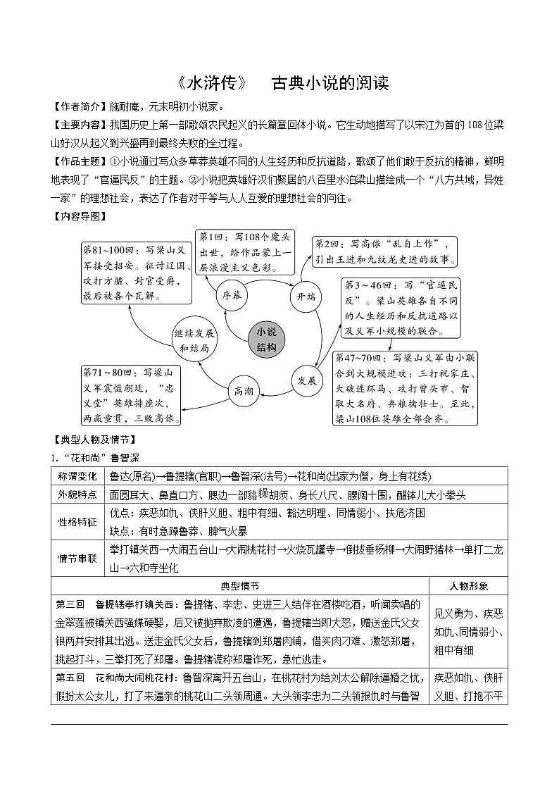 《水浒传》第1页