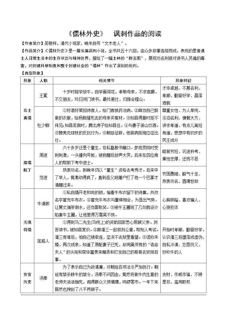 《儒林外史》第1页