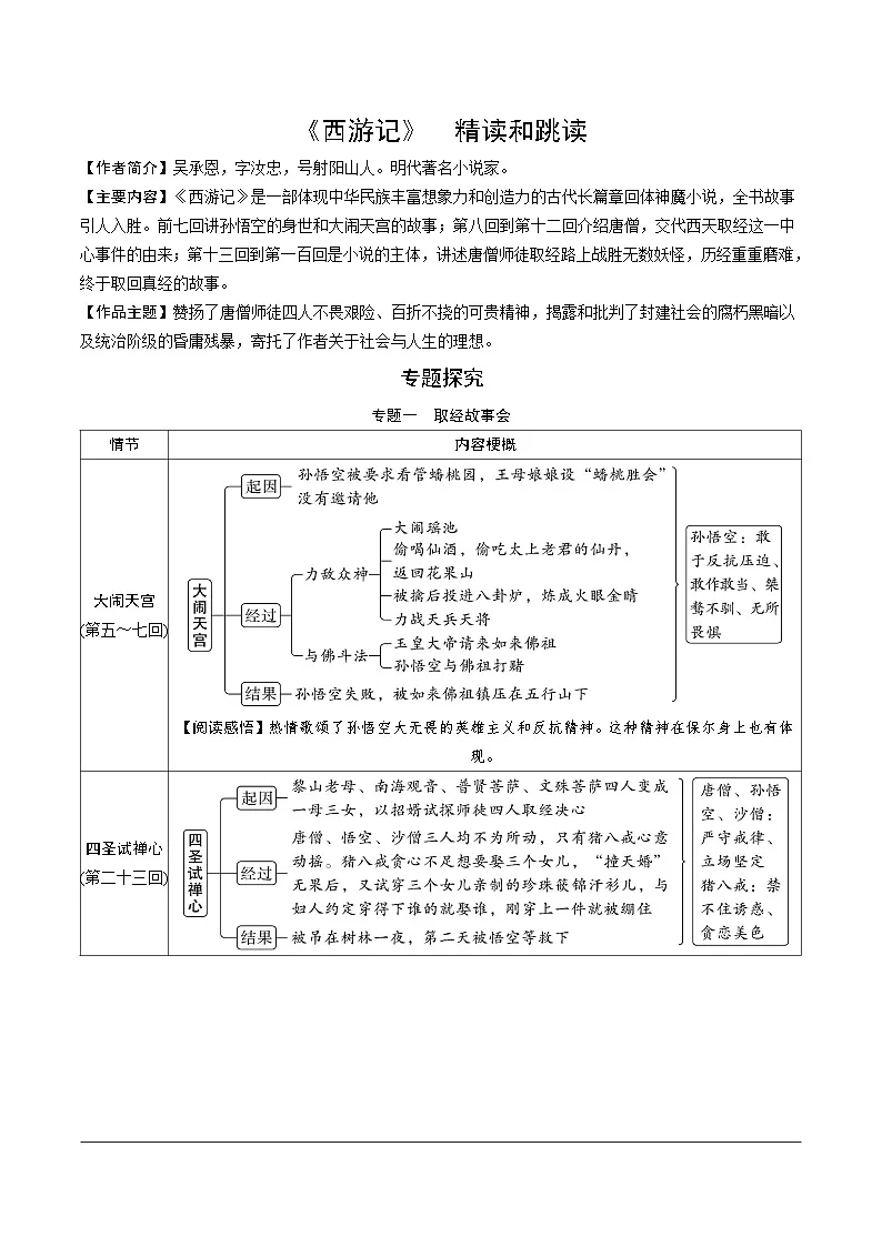 《西游记》第1页