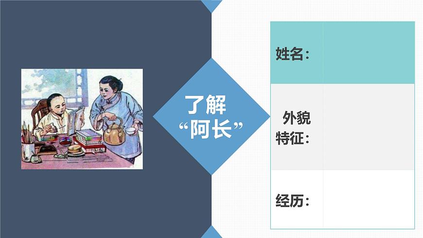 统编版（2024）七年级语文下册10阿长与《山海经》ppt课件第2页