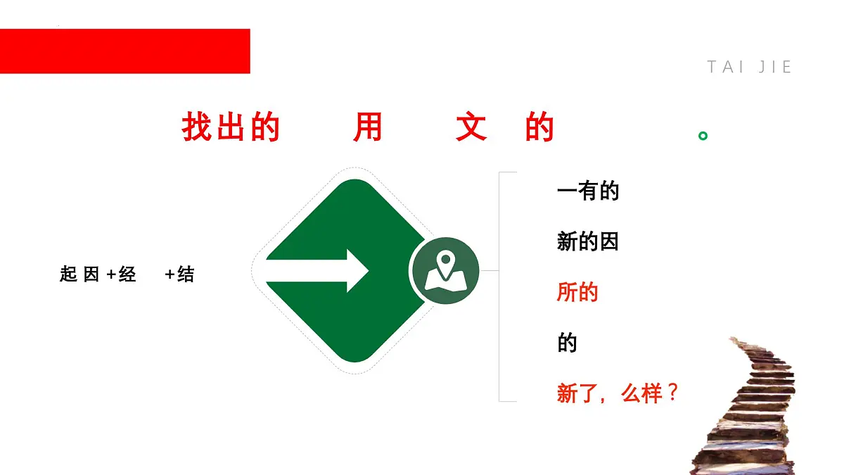 统编版（2024）七年级语文下学期12台阶ppt课件第7页