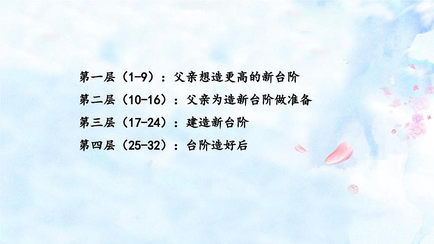 统编版（2024）七年级语文下学期12台阶课件第6页
