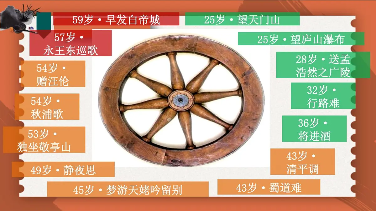统编版（2024）七年级语文下册第三单元课外古诗词诵读-春夜洛城闻笛课件第7页