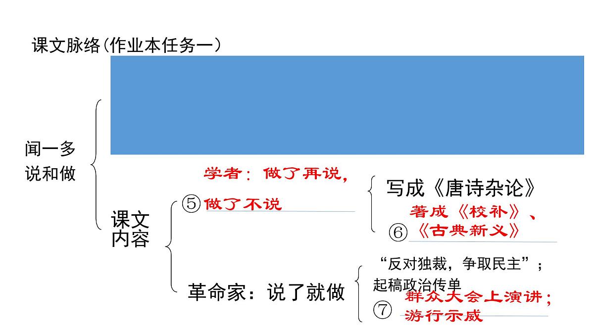 第2课《说和做—记闻一多先生言行片段》 课件 部编版语文七年级下册第6页