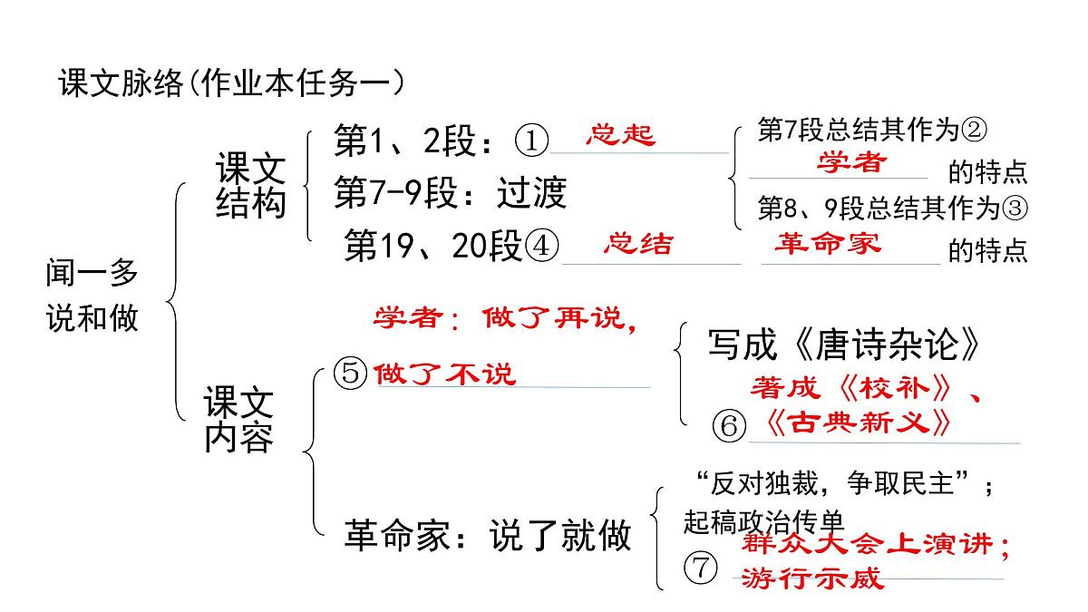第2课《说和做—记闻一多先生言行片段》 课件 部编版语文七年级下册第8页
